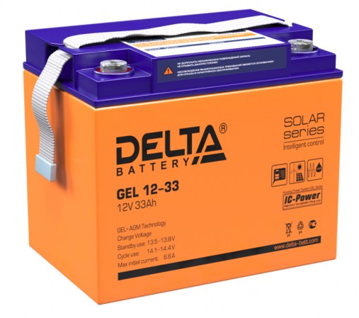 delta-gel-1233